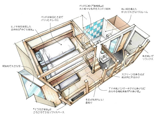 星野リゾート OMO5 東京大塚