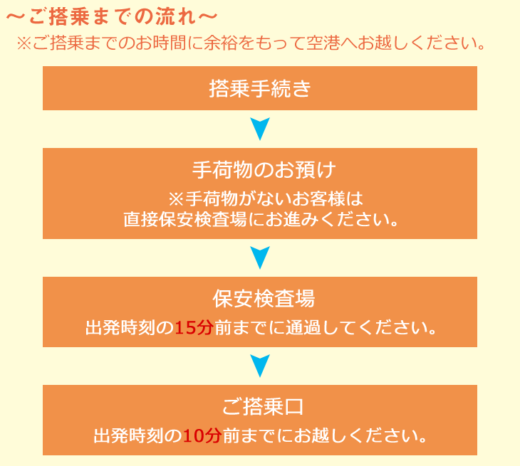 ~ご搭乗までの流れ~