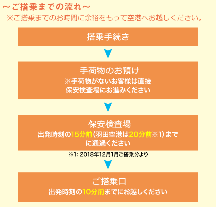 ご搭乗までの流れ