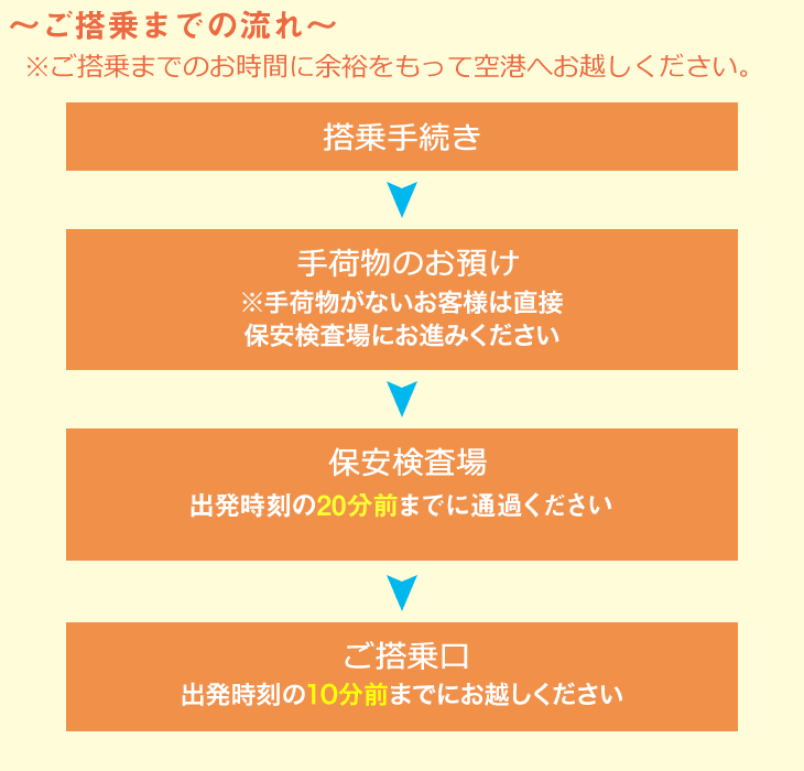 ご搭乗までの流れ