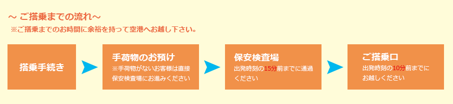 ~ご搭乗までの流れ~