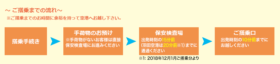 ご搭乗までの流れ
