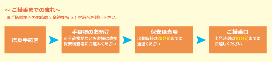 ご搭乗までの流れ