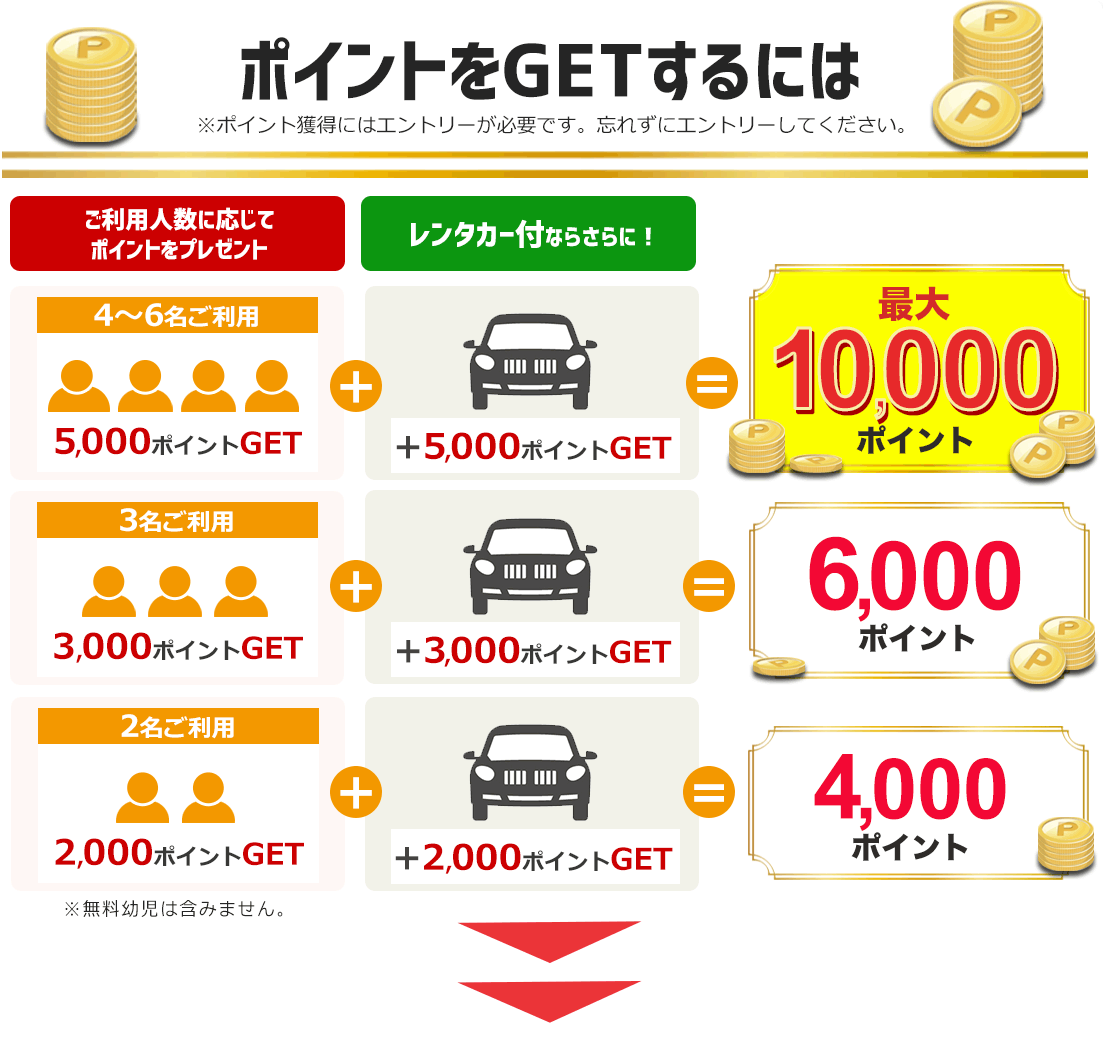 ポイントをGETするには