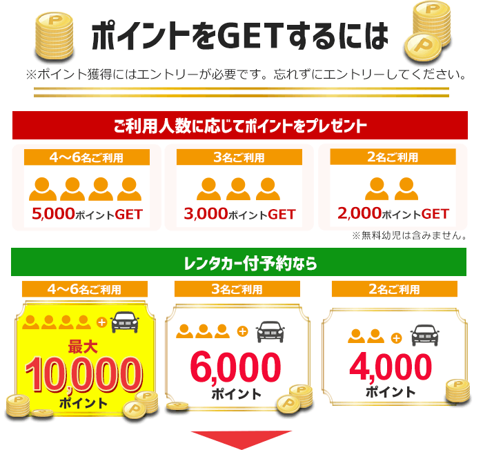 ポイントをGETするには