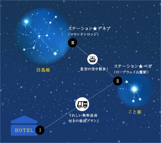 天空の楽園　～日本一の星空ナイトツアー～