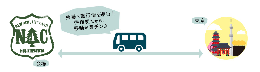 会場へ直行便を運行