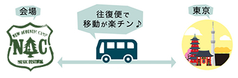 会場へ直行便を運行