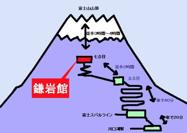 鎌岩館 地図