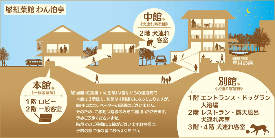 下呂温泉 紅葉館別館 わん泊亭 館内施設のご案内 楽天トラベル