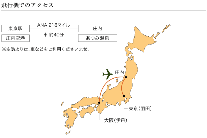 空路でのアクセス