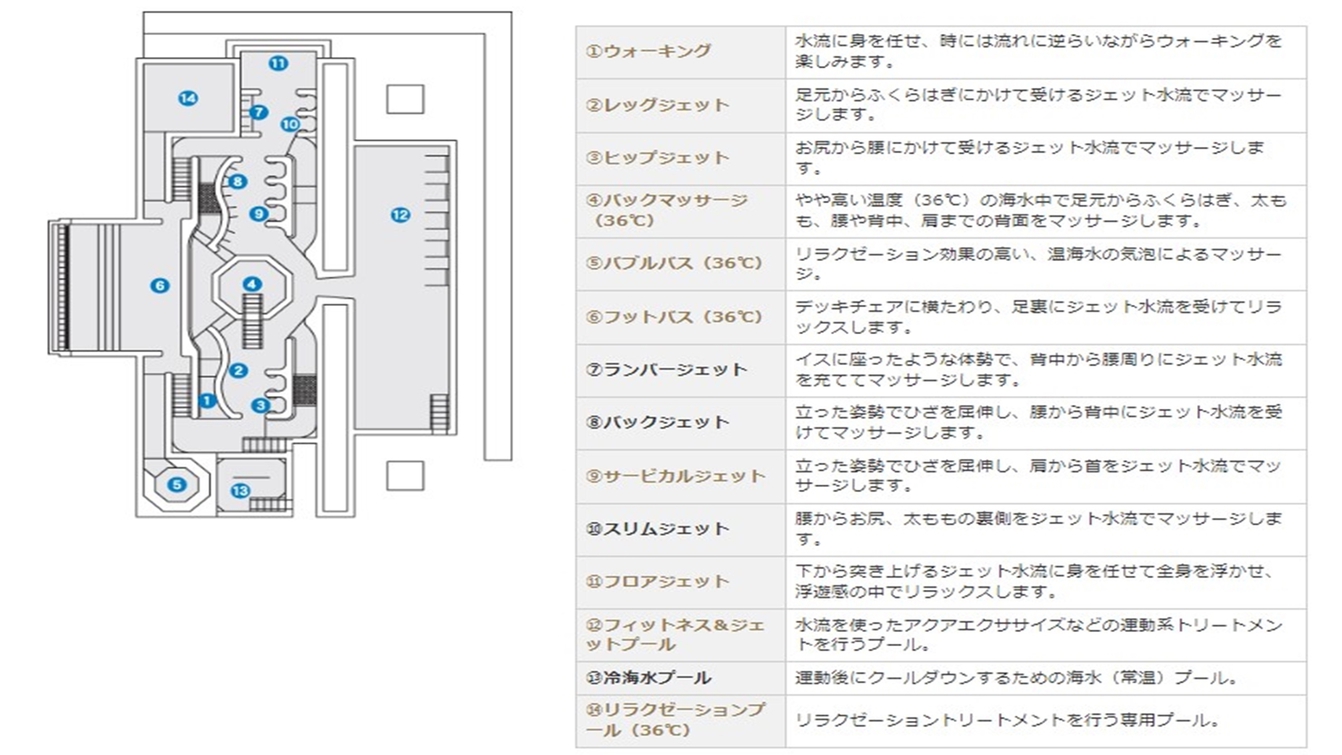 タラソプール