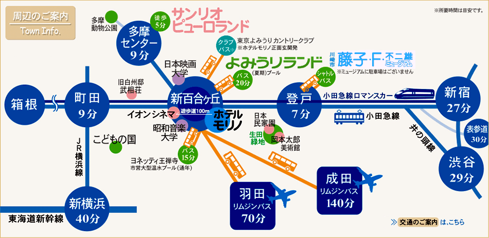 ホテルモリノ新百合丘 周辺のご案内 楽天トラベル