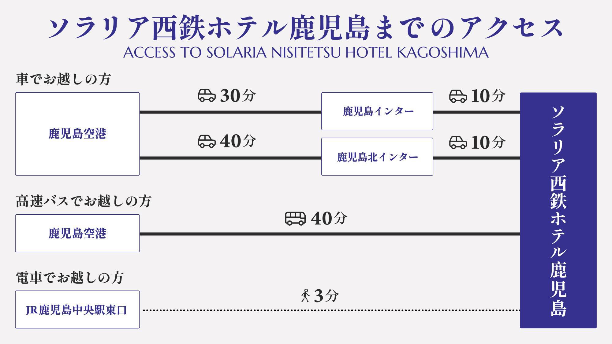ソラリア西鉄ホテル鹿児島までのアクセス