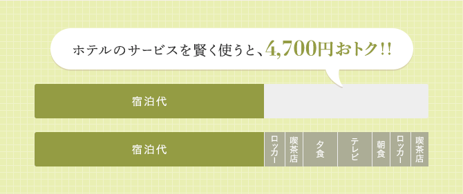 ホテルのサービスを賢く使うと、4,700円おトク!!