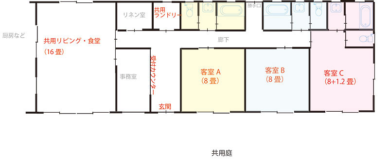 建物平面図