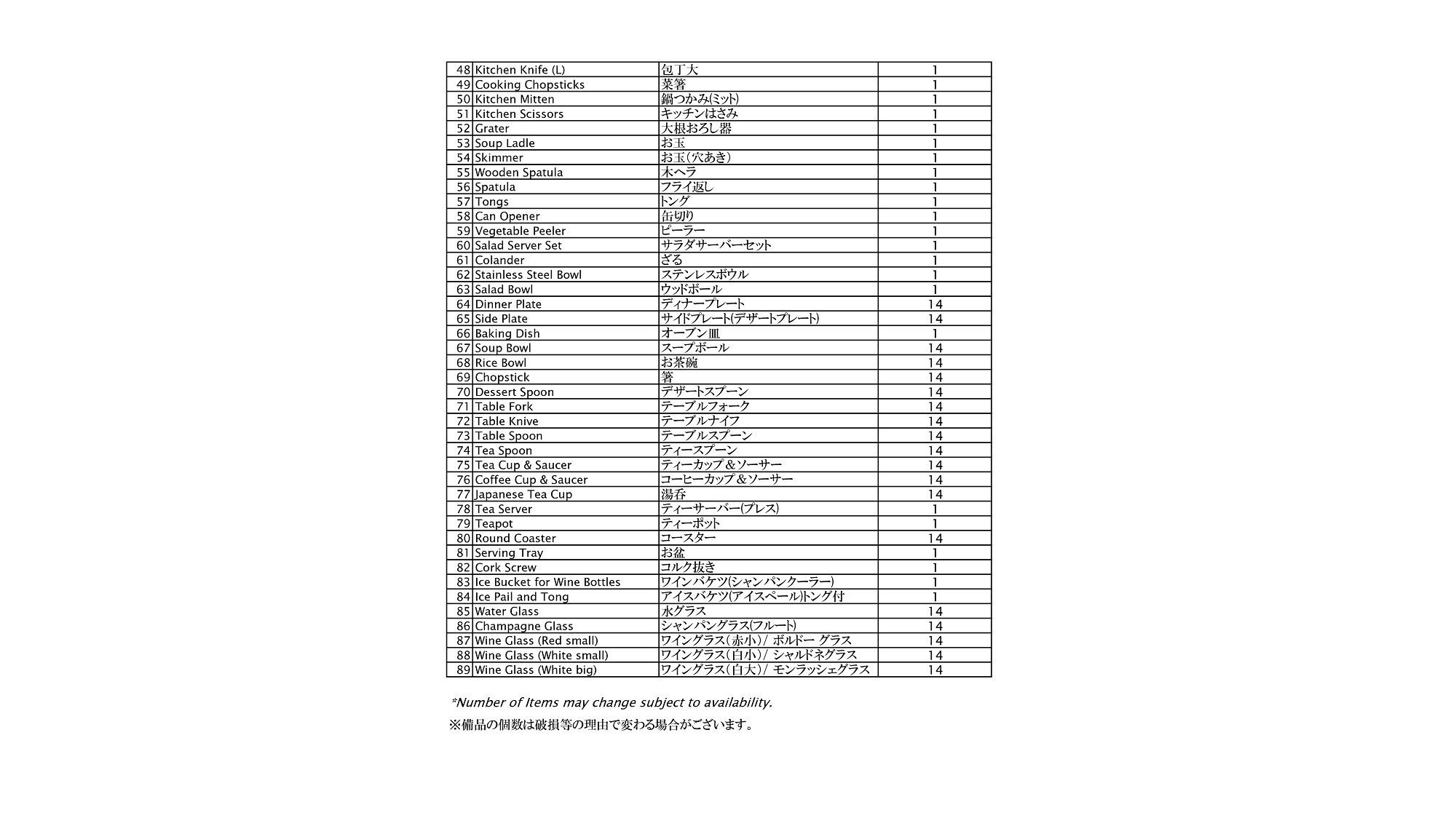 【レジデンスA】備品リスト2