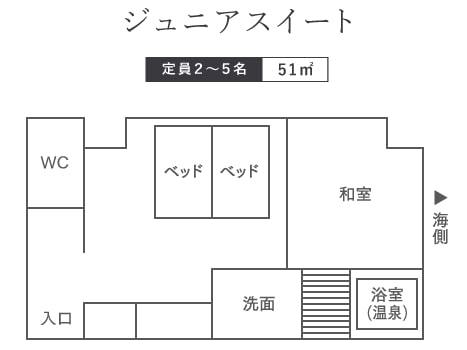 ジュニアスィートタイプ