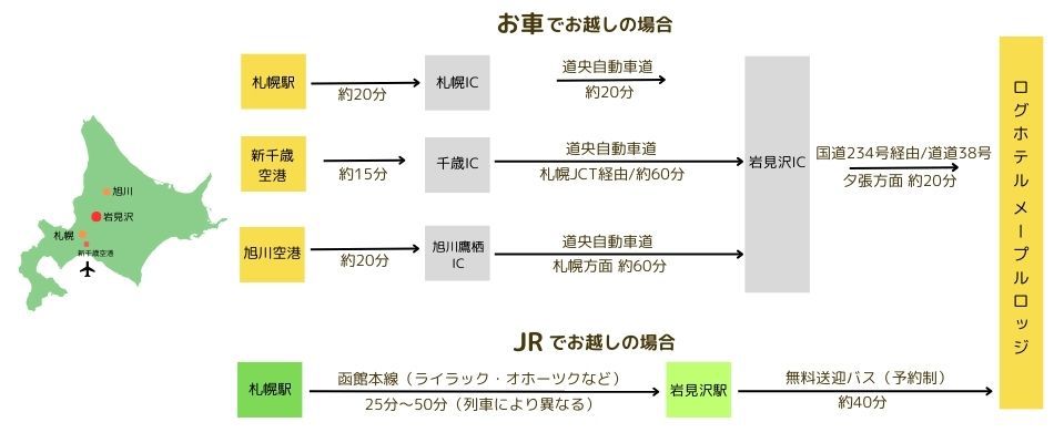 ◆アクセス