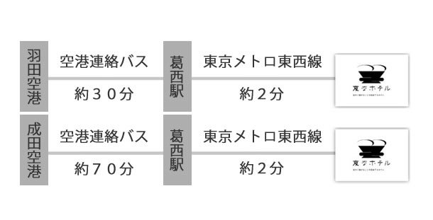 変なホテル東京 西葛西 アクセス 楽天トラベル