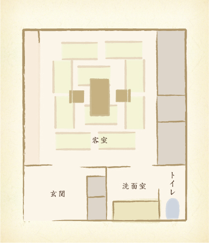 layout