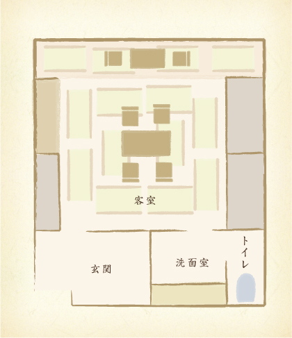 layout