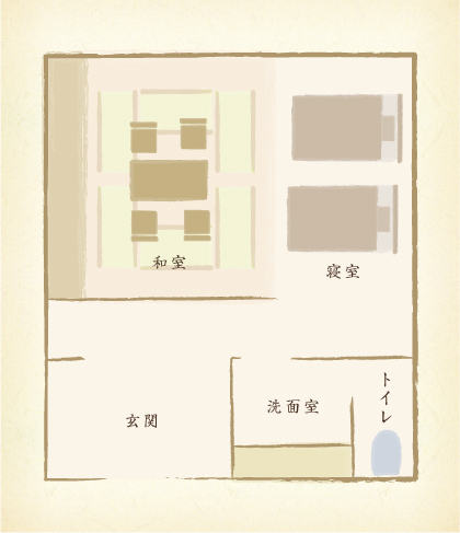 layout