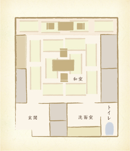 layout