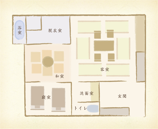 layout