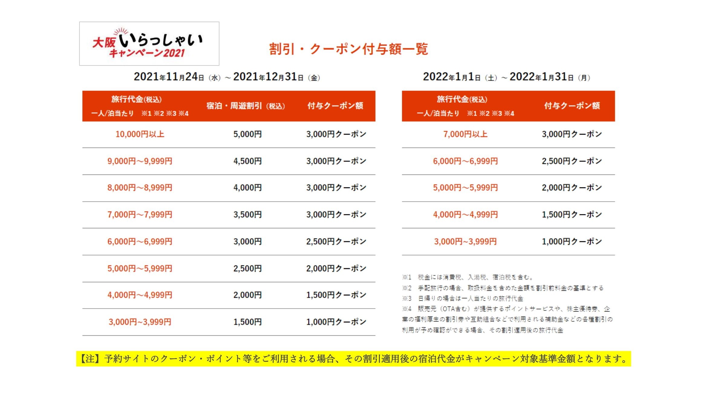 【大阪いらっしゃい2021】宿泊割引・クーポン付与額一覧