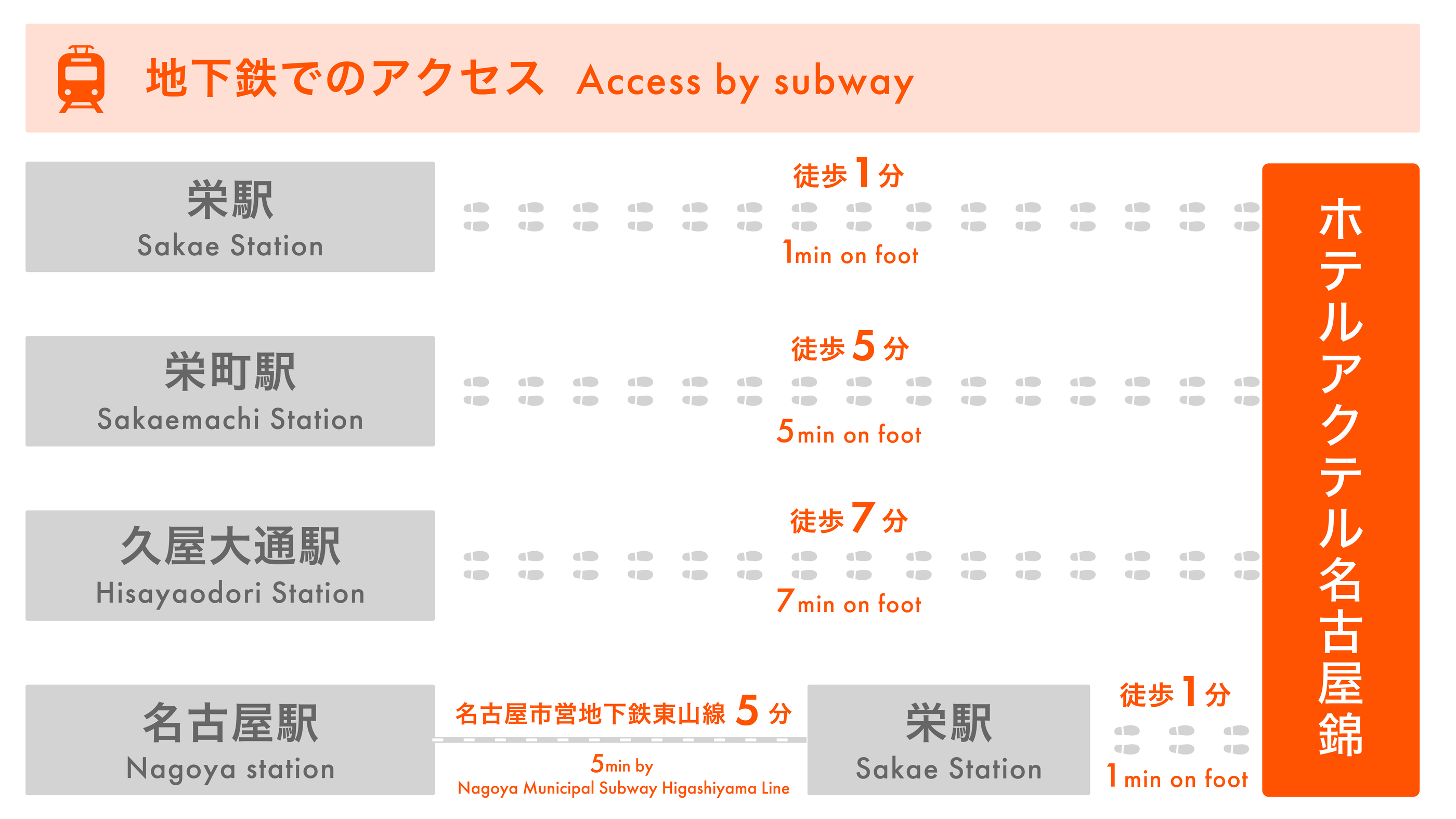 アクセス方法