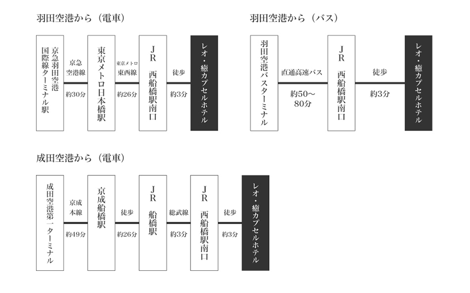 レオ癒カプセルホテル 西船橋店 アクセス 周辺観光 楽天トラベル