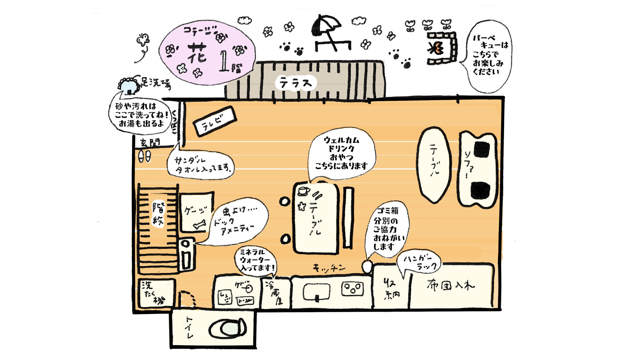 *コテージ[花]1階間取り図