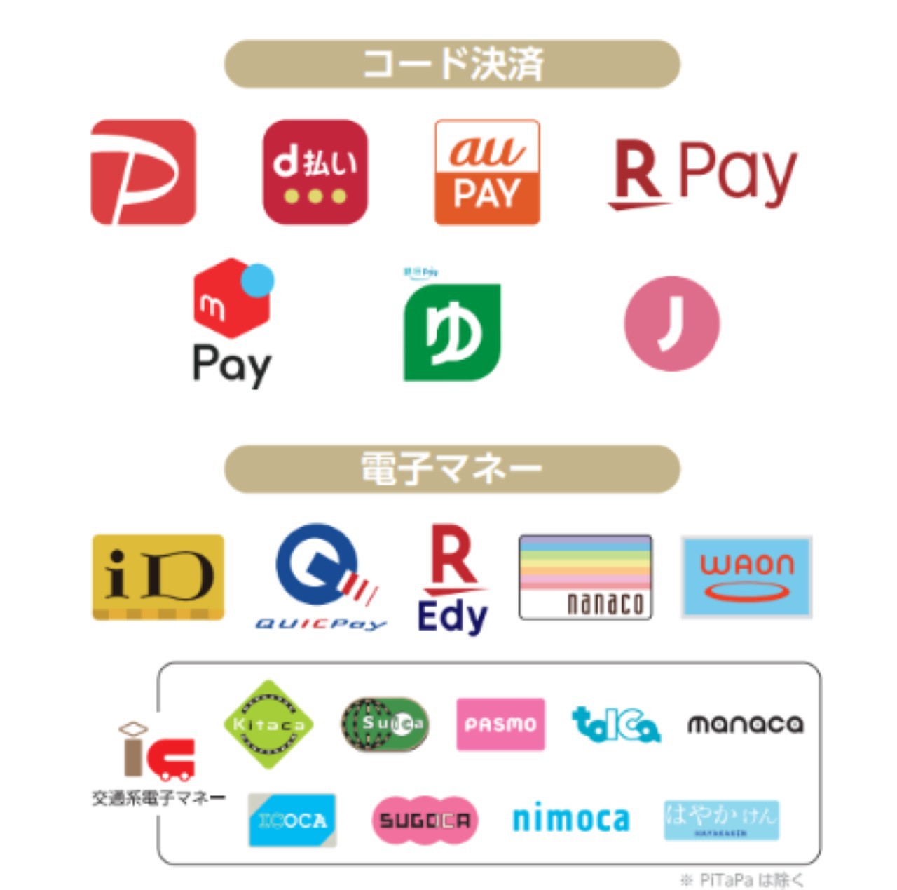 各種スマホ決済サービスがご利用いただけます