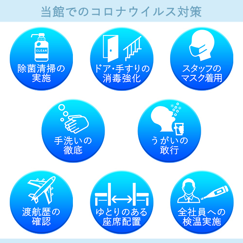 当館のコロナウイルス対策
