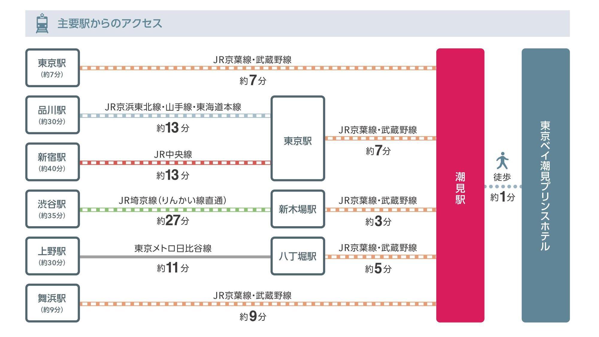 電車でお越しの場合は