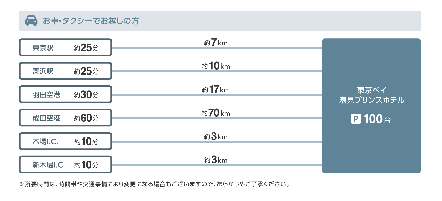 車でのアクセス