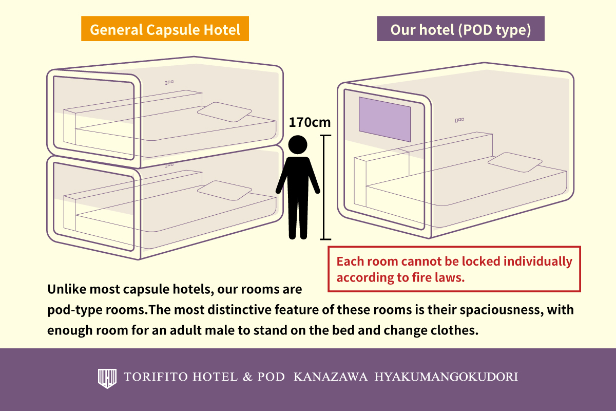 General Capsule Hotel Comparison