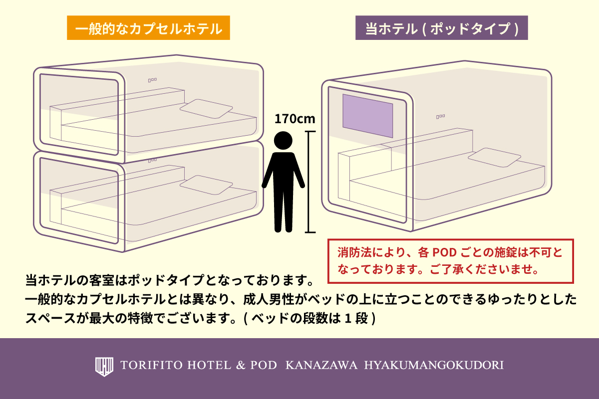 一般なカプセルホテル 比較