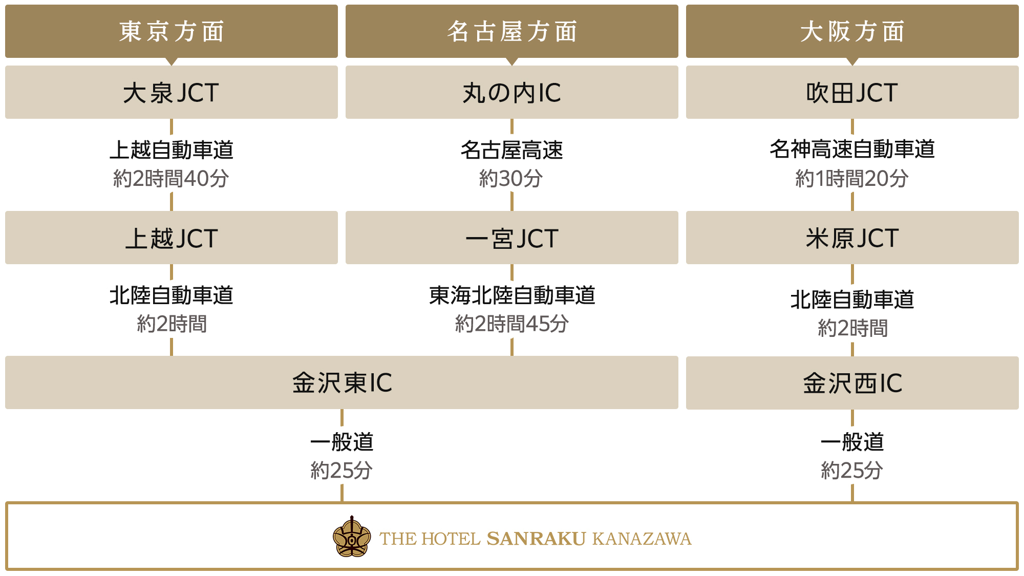 THE HOTEL SANRAKU KANAZAWA(ザ ホテル THE HOTEL SANRAKU KANAZAWA(ザ ホテル