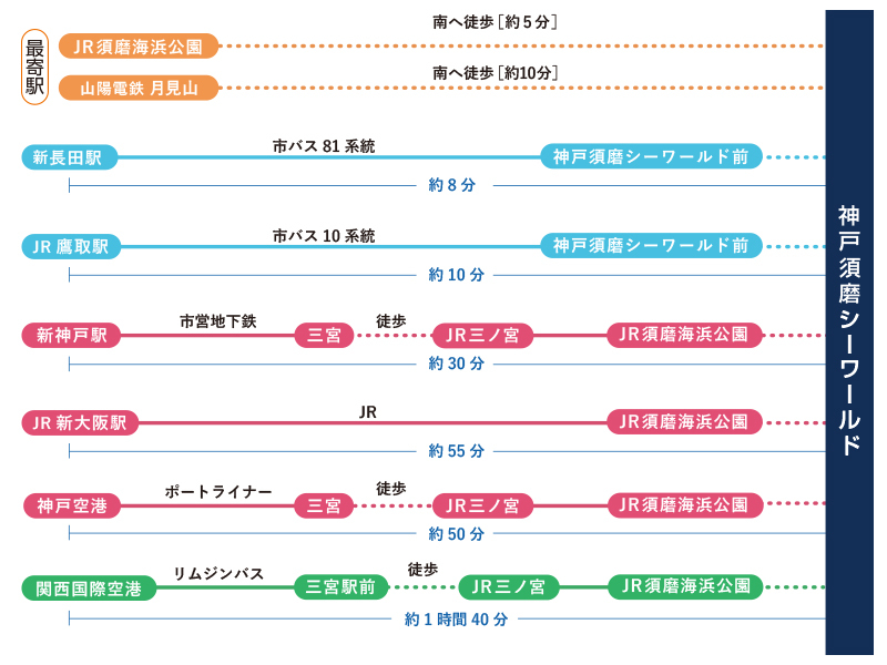 公共交通機関でお越しの方