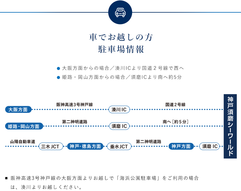 お車でお越しの方