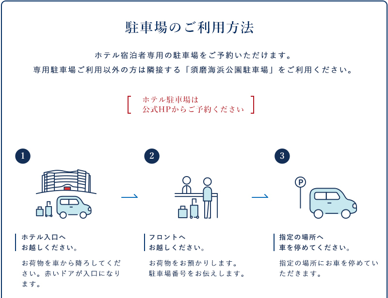 駐車場情報