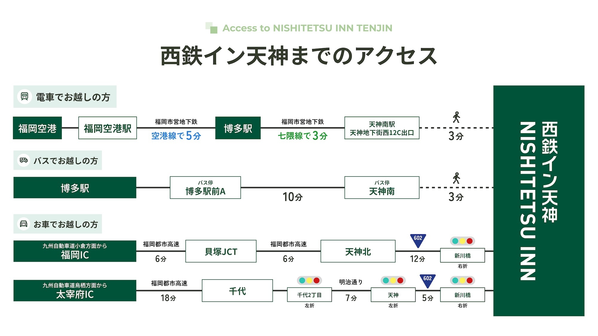 西鉄イン天神までのアクセス