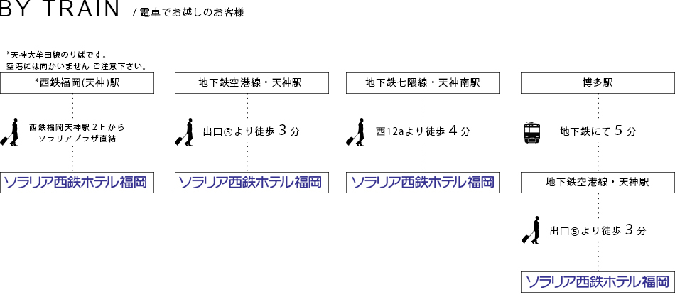電車でお越しのお客様
