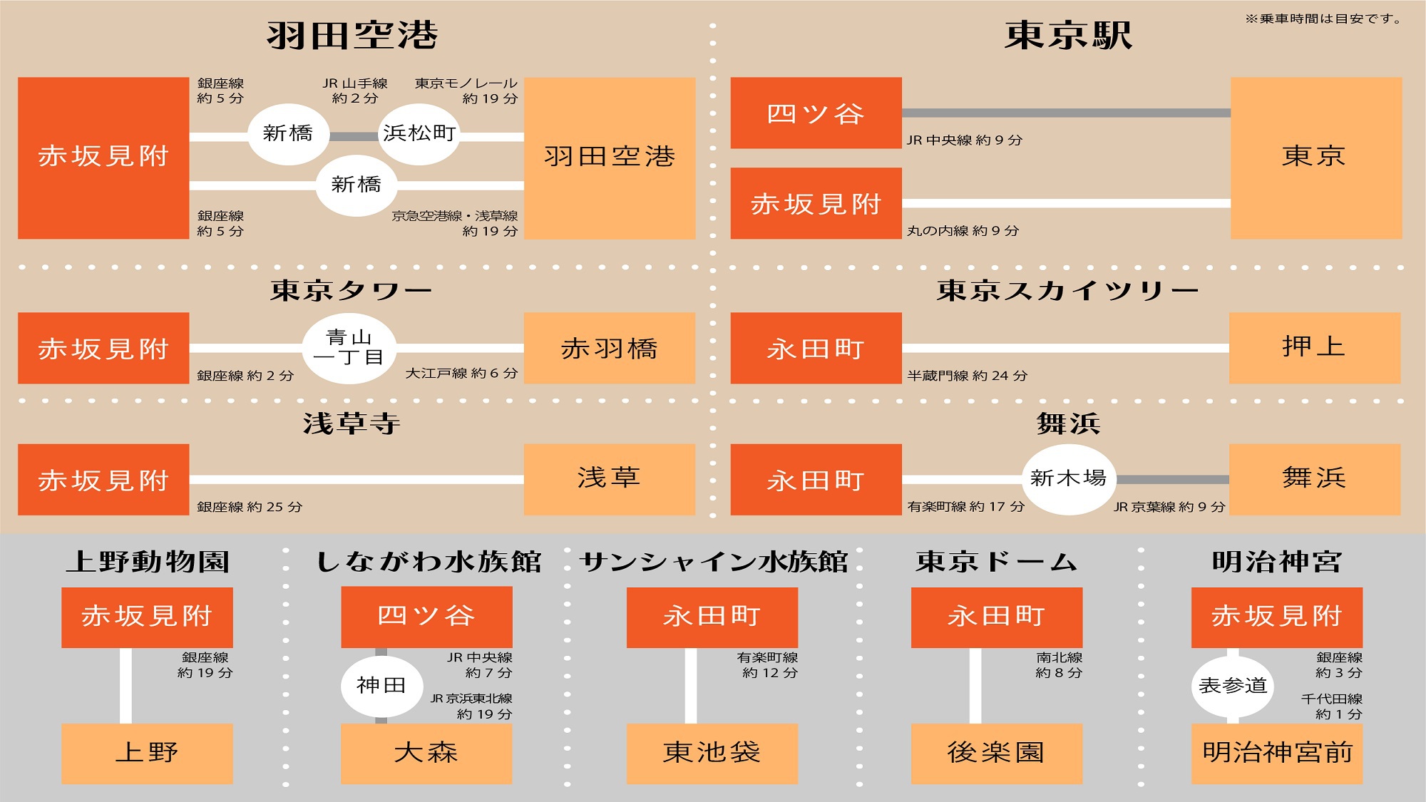 ホテル周辺路線図