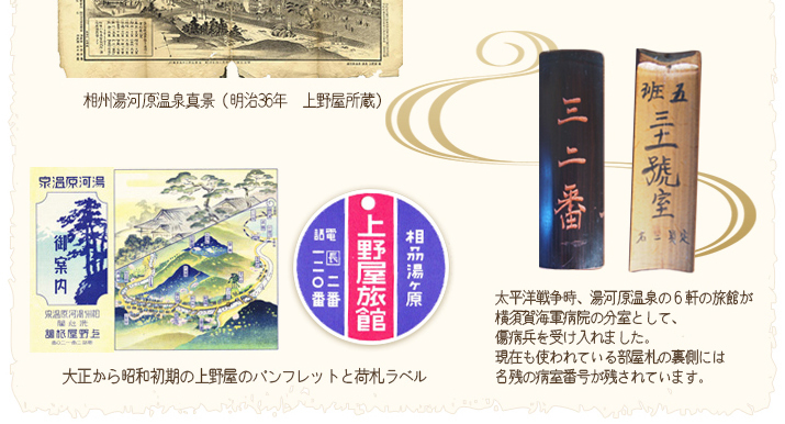 上野屋旅館の歴史