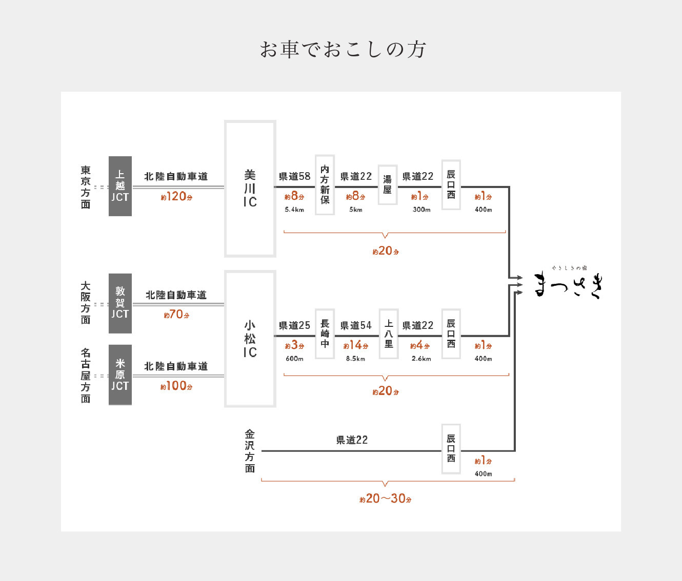 車でお越しの方