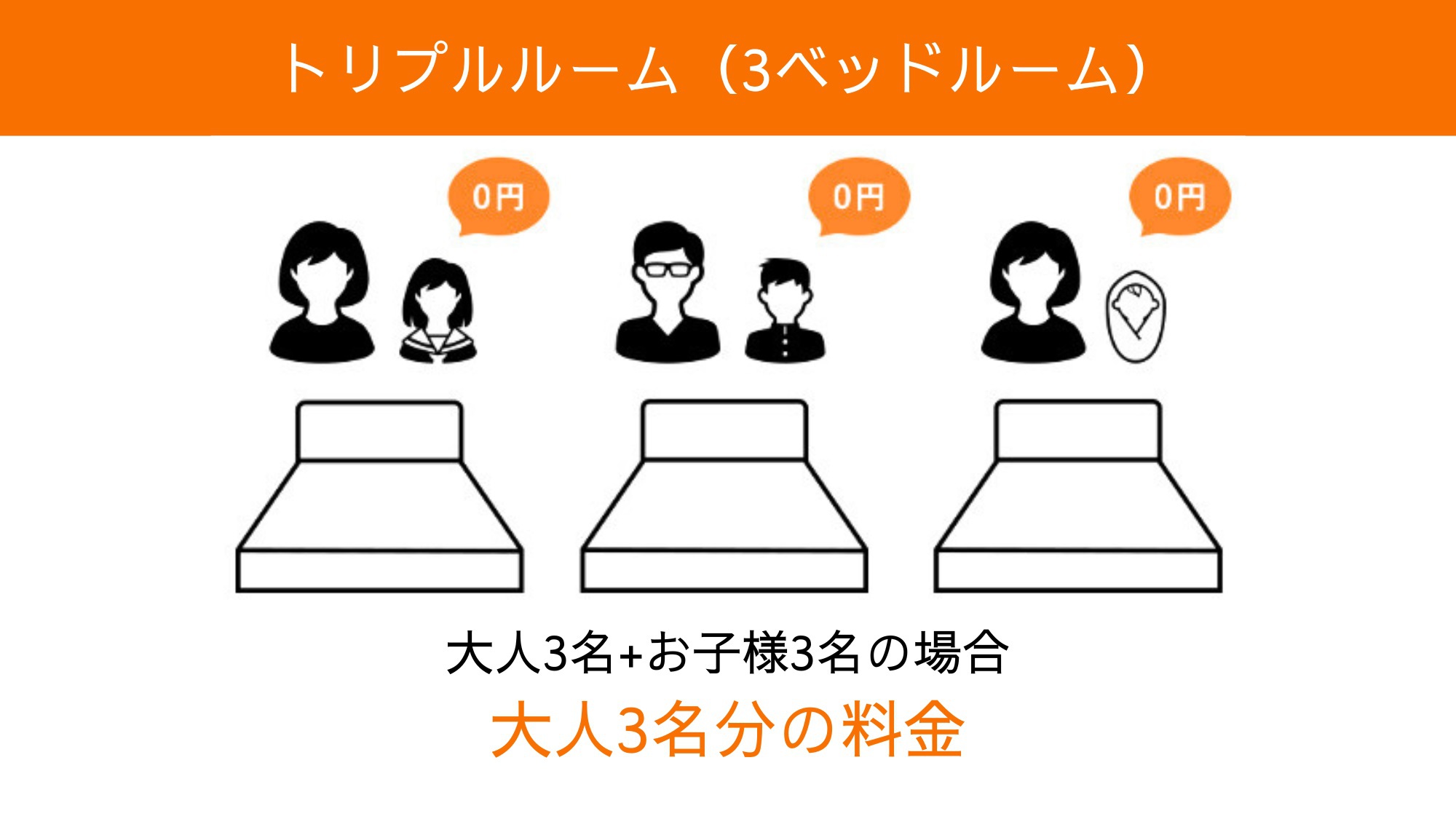 【 18歳以下添い寝無料の利用例 】トリプルルーム