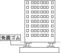 免震構造